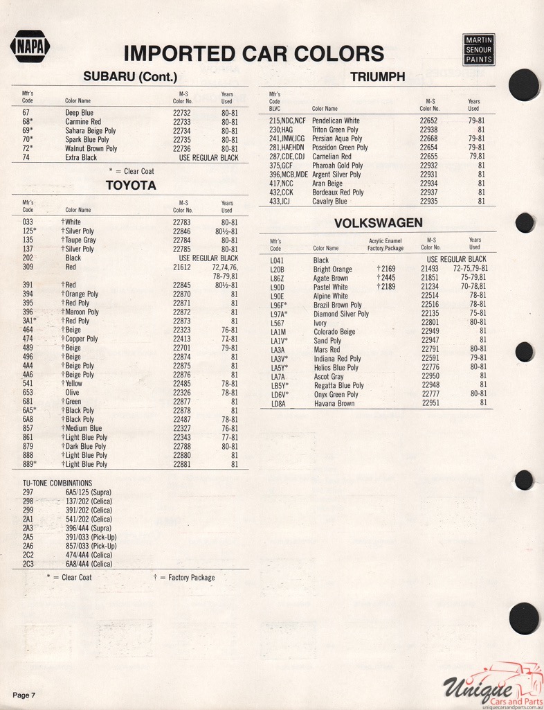 1981 Toyota Paint Charts Martin-Senour 2